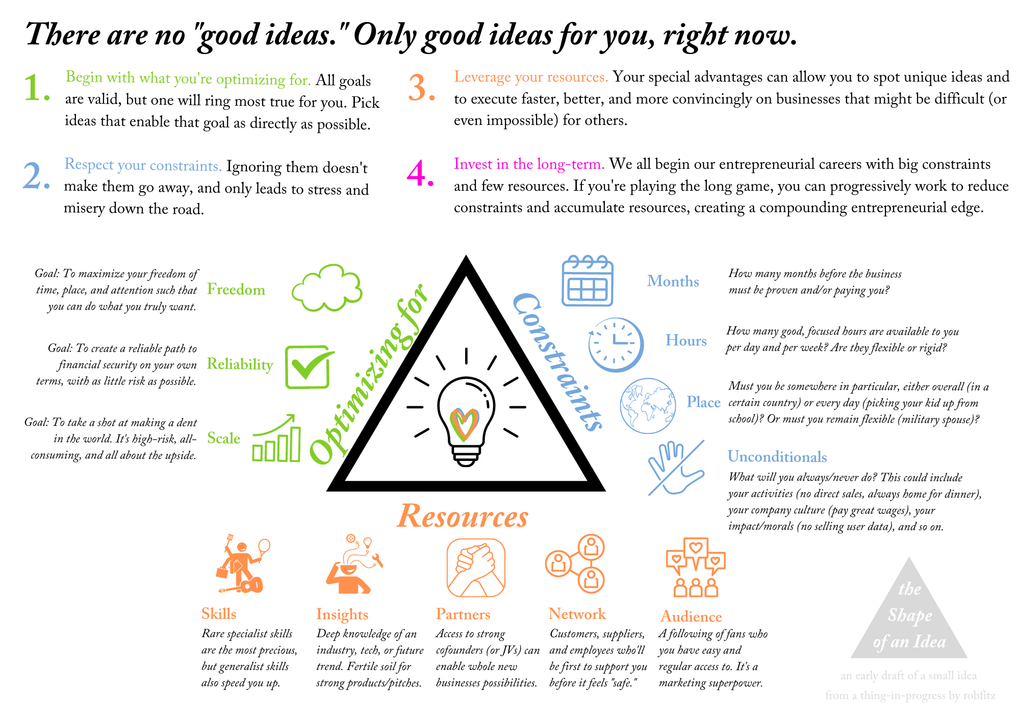 The Shape of an Idea (1).png